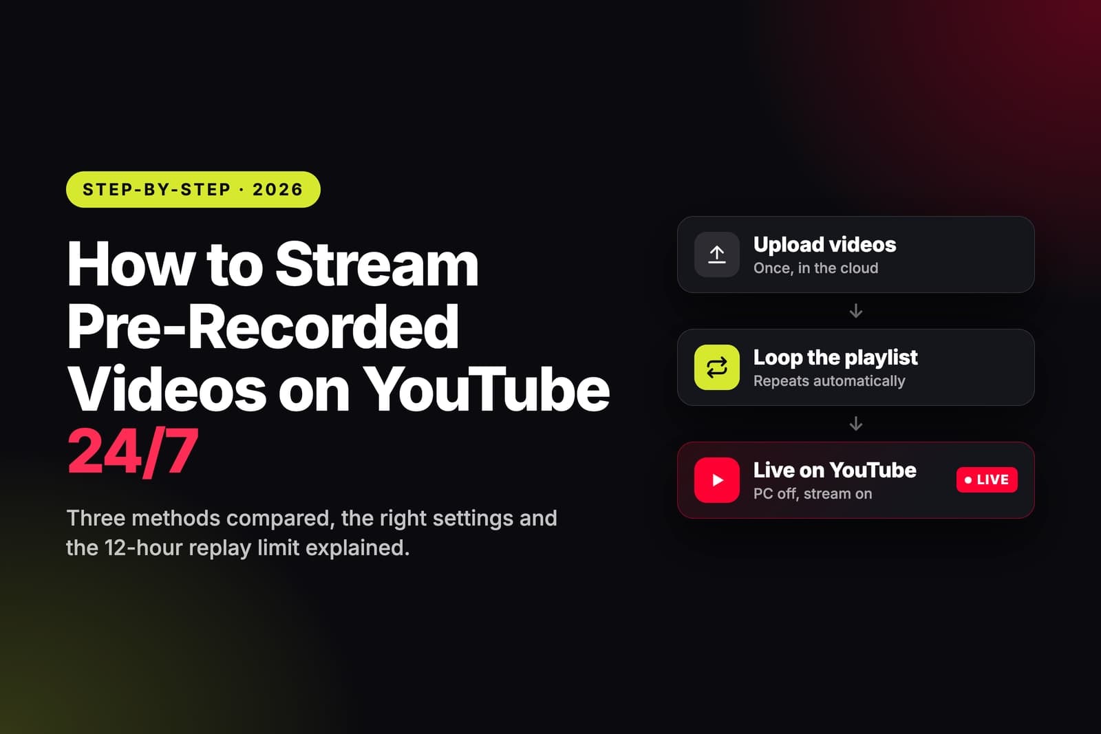 كيف تبث فيديوهات مسجّلة على YouTube على مدار الساعة (2026)